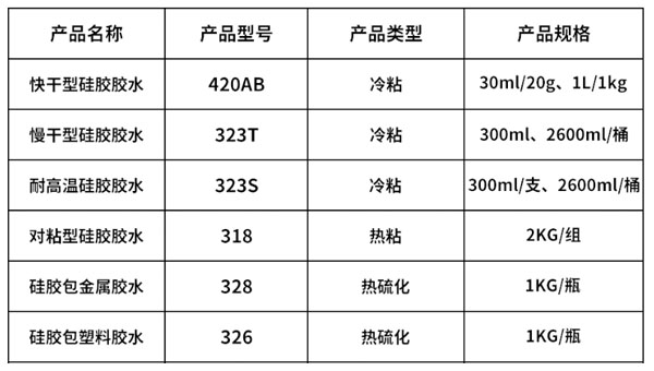 硅膠膠水廠家