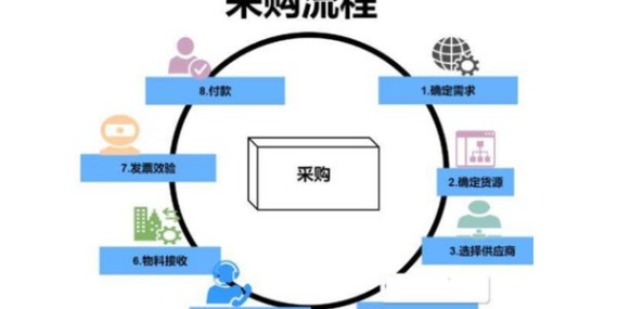 大批量采購匯瑞水玻璃高溫膠需要注意哪些事項？