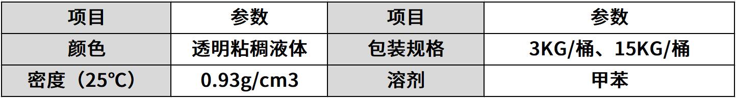 HR-419 硅膠處理劑