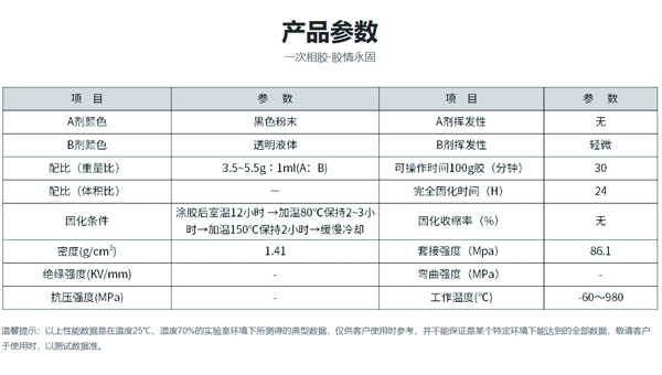 耐700度高溫膠水粘接強度能達到多少？