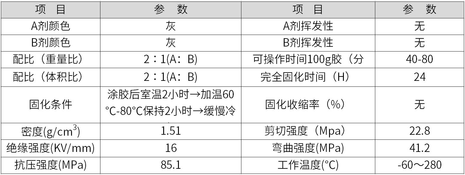 耐高溫修補劑