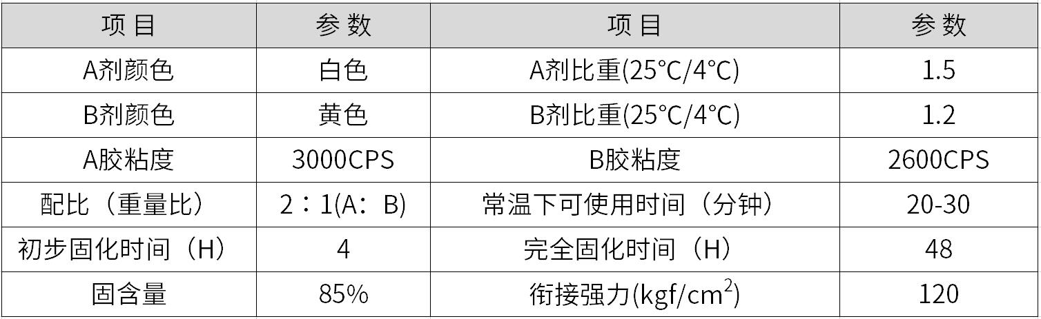 耐高溫粘結劑