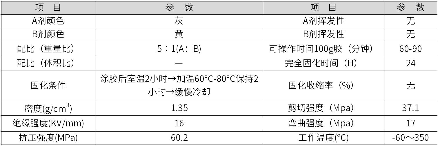 HR-8757 高溫修補劑