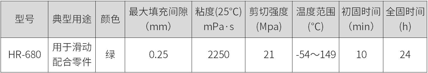 圓柱固持膠