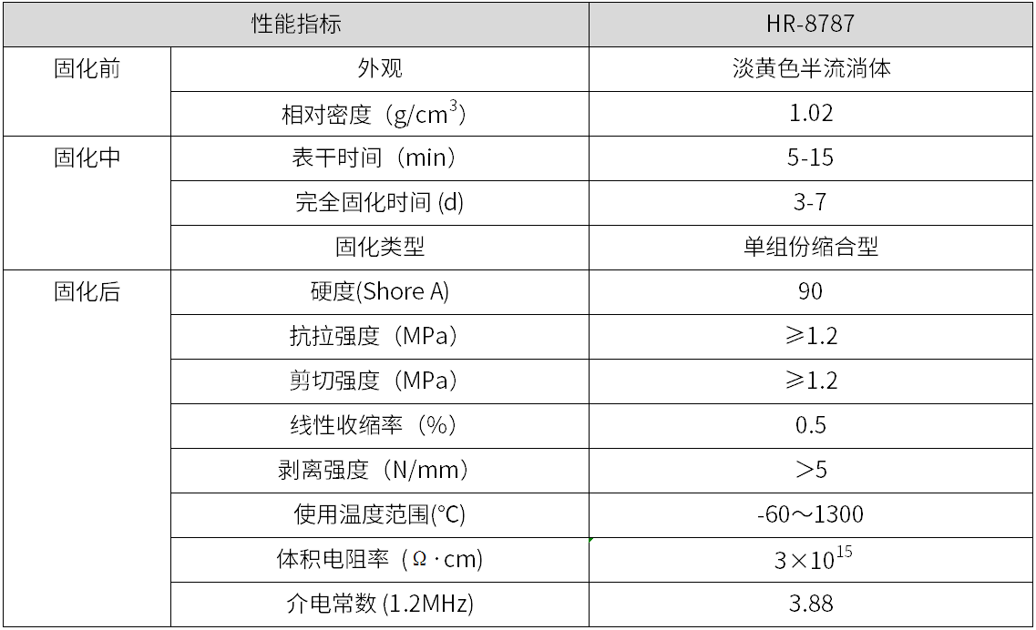 HR-8787 水玻璃高溫膠