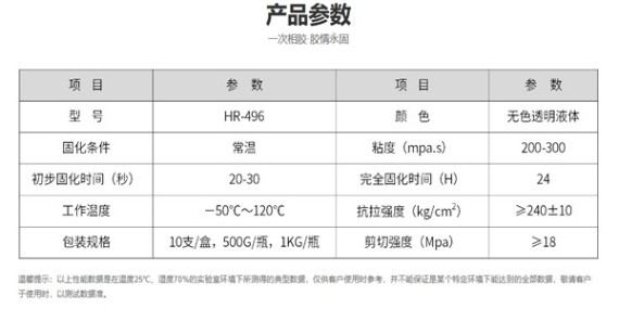 匯瑞粘金屬快干膠固化時間是多久？