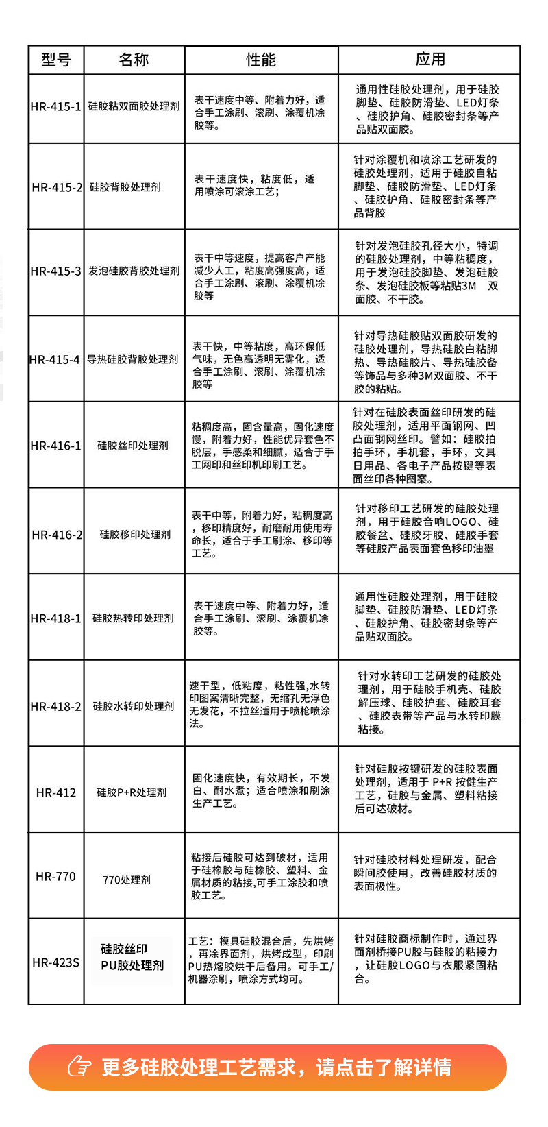 發(fā)泡硅膠貼雙面膠底涂劑