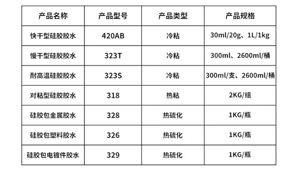 耐高溫硅膠膠水