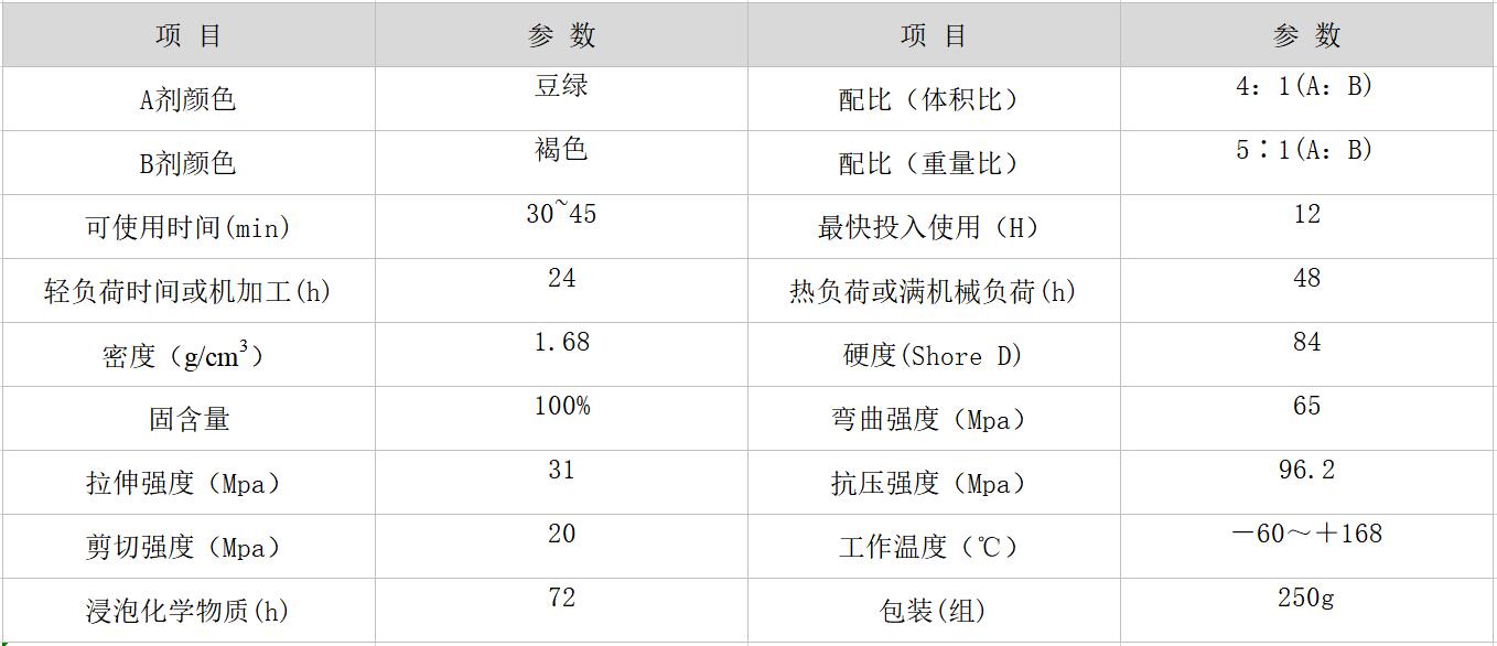 耐腐蝕修補(bǔ)劑