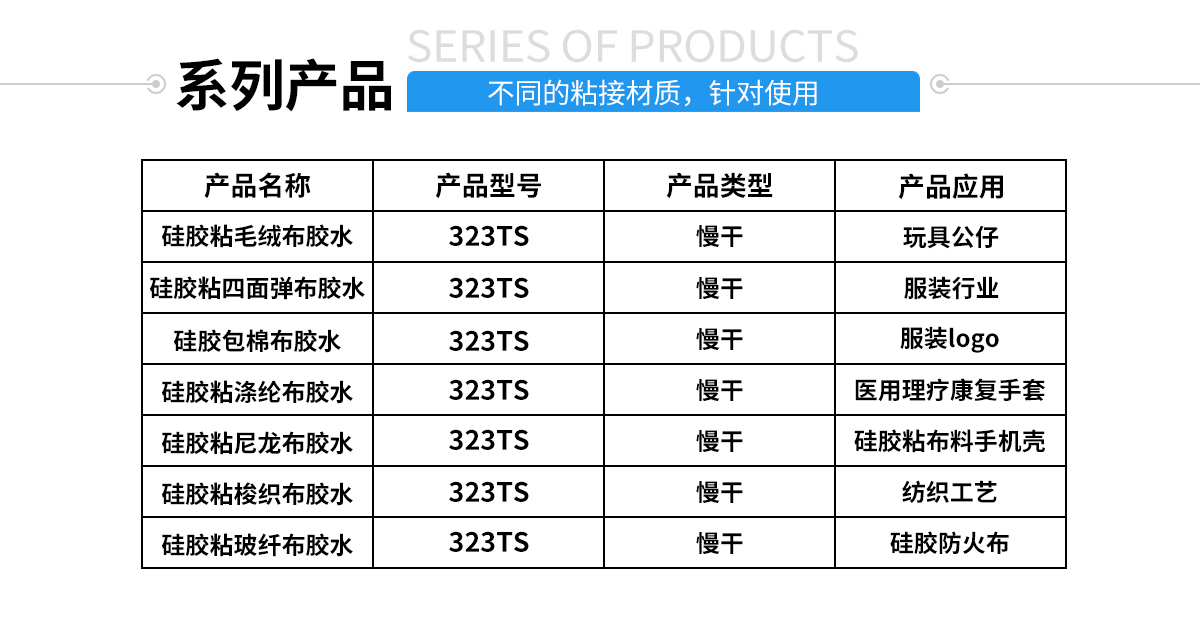 硅膠包塑料熱硫化膠水