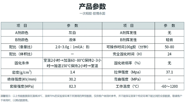 耐高溫1000度膠水供應商