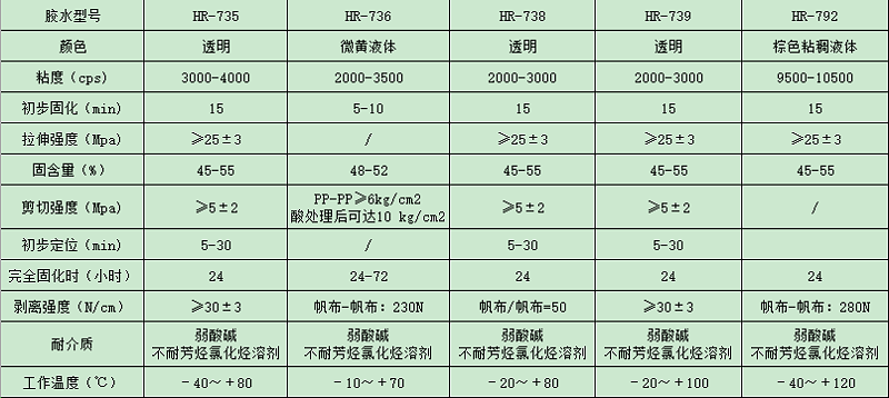 PP材質粘接