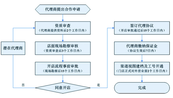 耐高溫400℃膠水源頭工廠